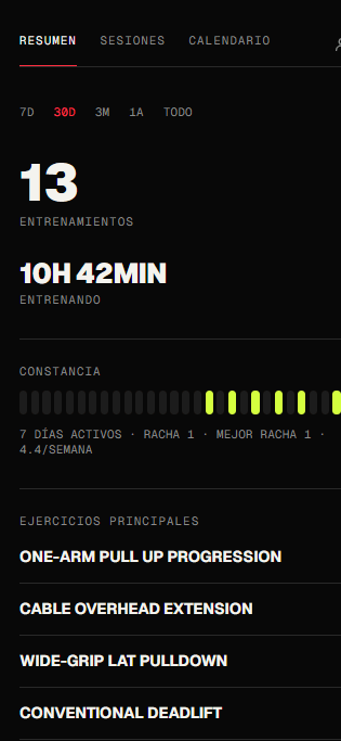 Resumen de progreso y constancia en Sport Coach